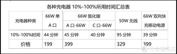 华为 P50 PRO 主观体验|手机开箱 | 华为手机