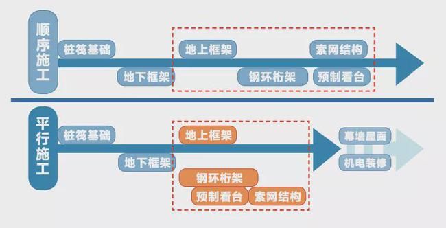 丝带|揭秘“冰丝带”：为什么刚好有22条“丝带”？