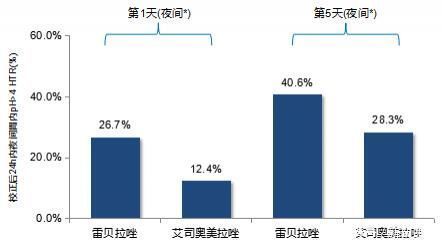 失眠、胸痛、胸闷,是纯属巧合还是另有玄机?