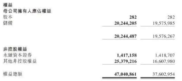 毛利率|频频发债,业绩高增含水分,正荣地产行内掉队差距不断加大