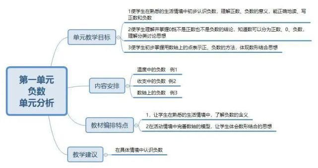 下册|人教版六年级数学下册思维导图汇总