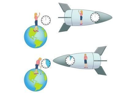飞行 如果20岁的宇航员驾驶光速飞船飞行10年，他再回地球时是几岁