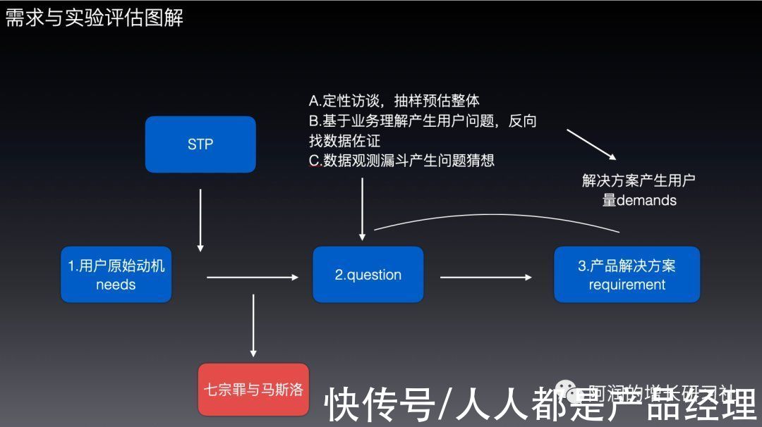 错误|增长实践中常见错误，你一定中招过