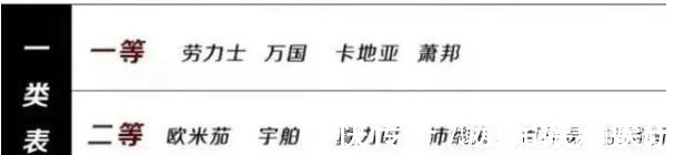 一线城市|三十五岁男士戴劳力士被骂？引起争议，万国海洋时计怎么样