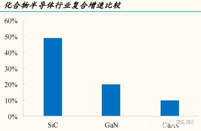 器件|半导体行业深度研究报告