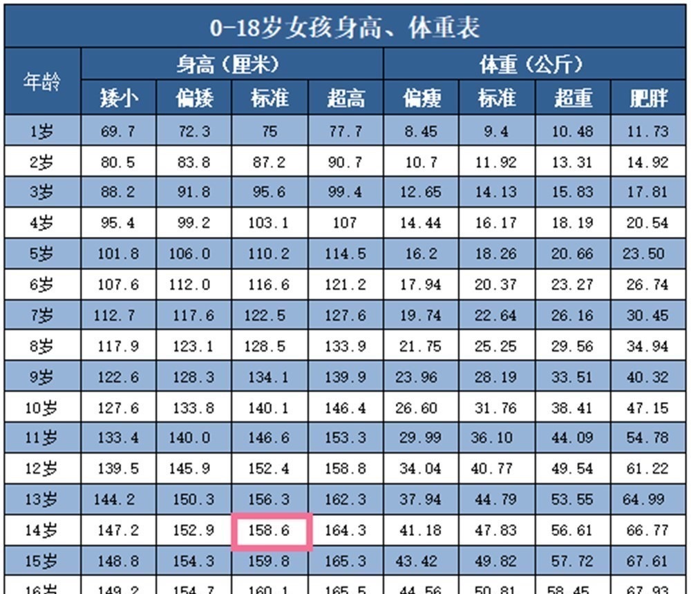 个头|孩子骨骺线闭合前，身体会发出3大“暗号”，抓住时机再长5厘米