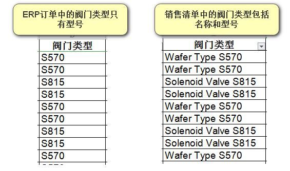 技巧|excel数据核对技巧：如何进行ERP订单与销售清单的核对