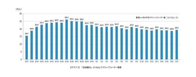 手游|日本人对四款中国新手游做了一番研究，给出了数据