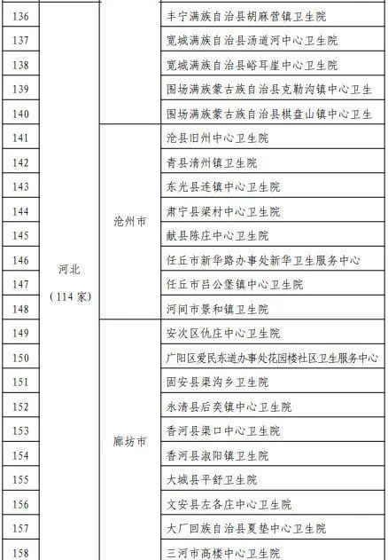 基层医疗卫生机构|喜报！邯郸9家基层医疗卫生机构被通报表扬