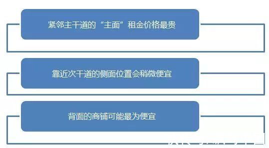 租金|商业地产项目如何做好租金测算？