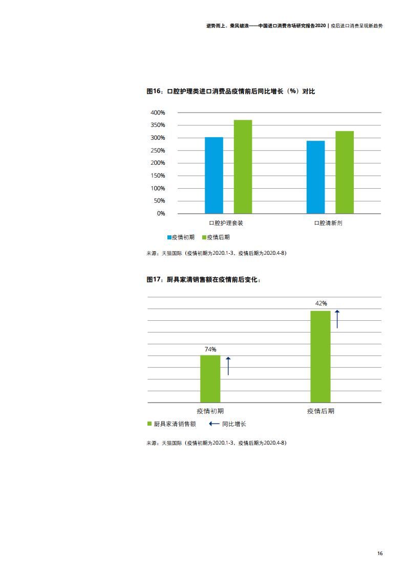 进口|中国进口消费市场迎来哪些变迁与机遇