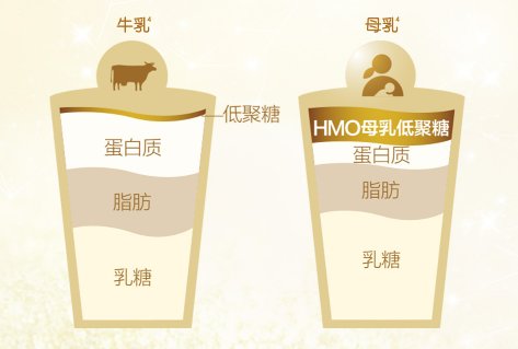 合生元|新生儿奶粉排行榜推荐 宝宝的健康盾牌合生元HMO奶粉