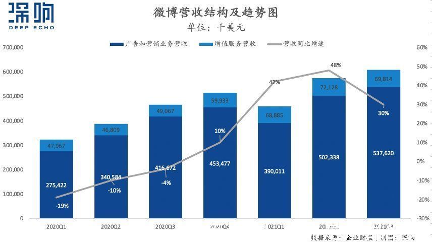 社交|告别微博，我们能想象一种更好的社交媒体吗？