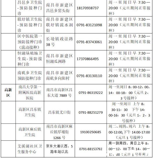 疫苗|南昌市新冠疫苗接种门诊元旦期间安排出炉