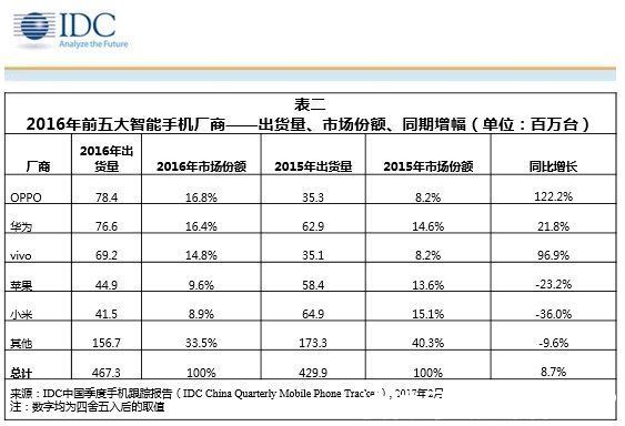 中国市场|十年登顶，两年坠落，三星手机败走中国始末