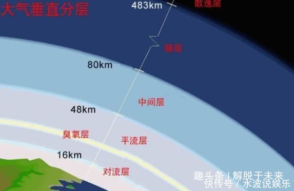 大气层 为何空气会一直被牢牢锁在地球上，而不会流失入太空呢