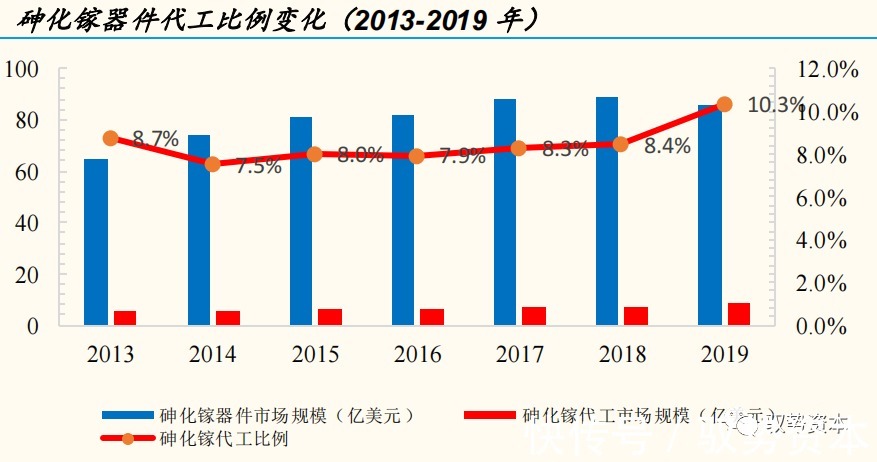 器件|半导体行业深度研究报告