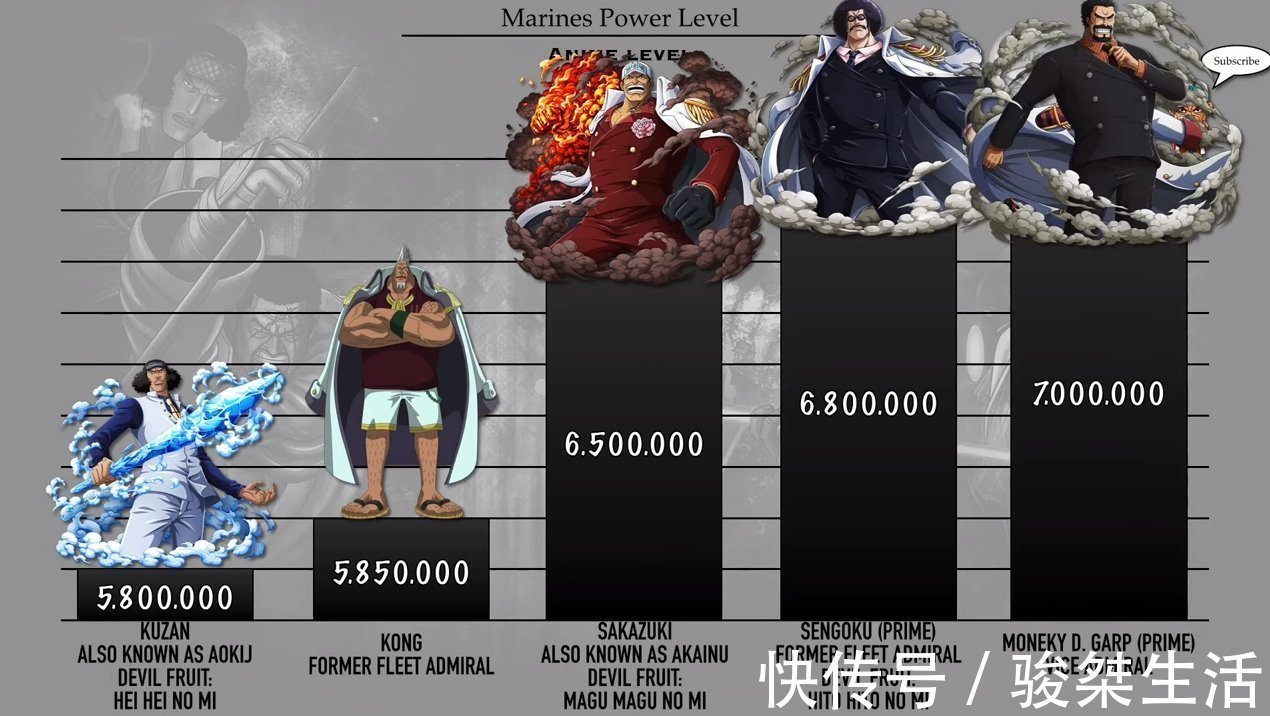 海军中将|海贼王:海军将领战力排序,11位是大将级别,不愧为“绝对正义”