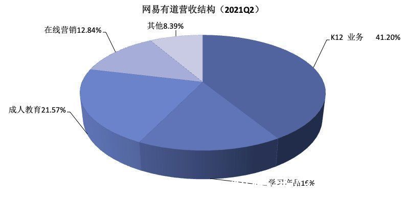 素质教育|教育变阵，网易有道重新布棋