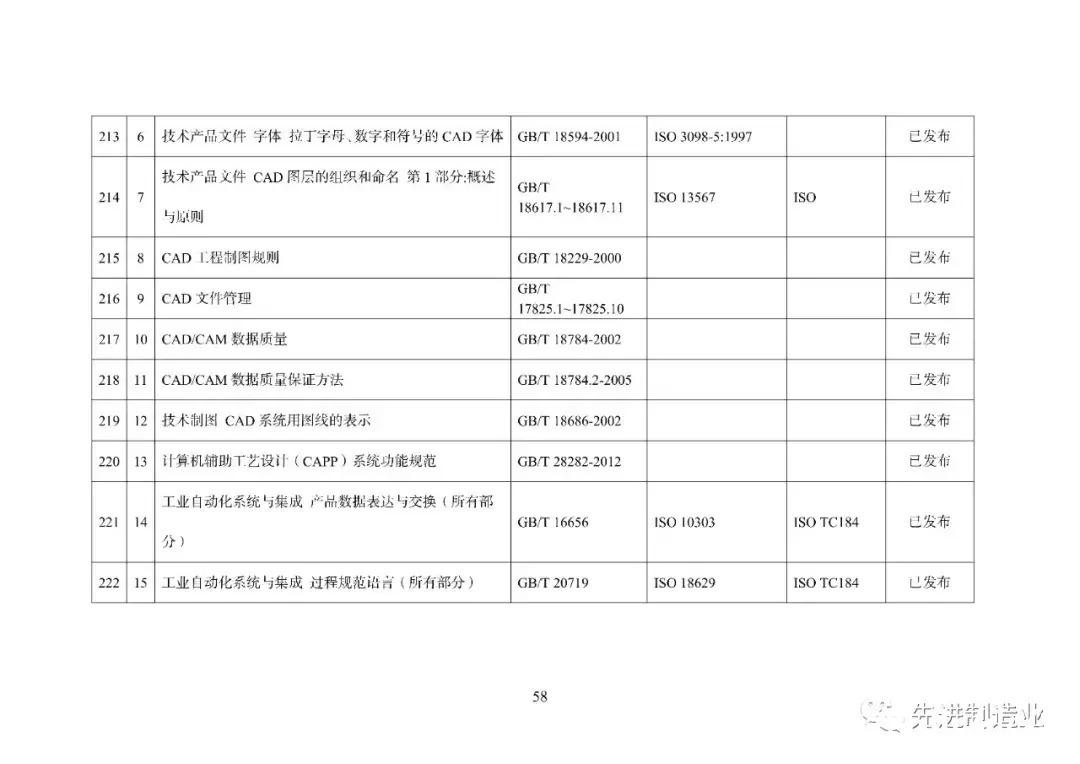 《国家智能制造标准体系建设指南（2021版）》（全文+下载）|智能制造 | 标准体系