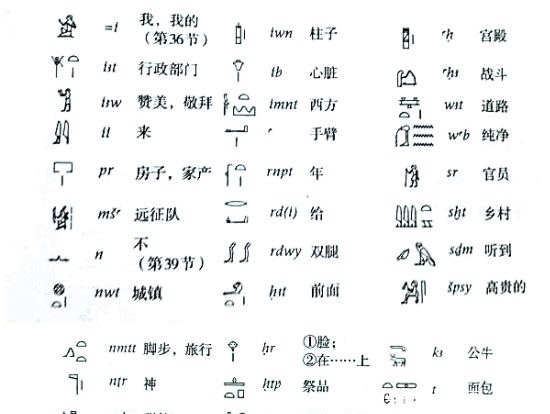 圣书|四大文明古国都知道，但四大古文字体系你了解吗？