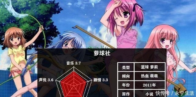 萝莉番|盘点五部萝莉番,看过三部以上,你就可以把自己归为萝莉控了