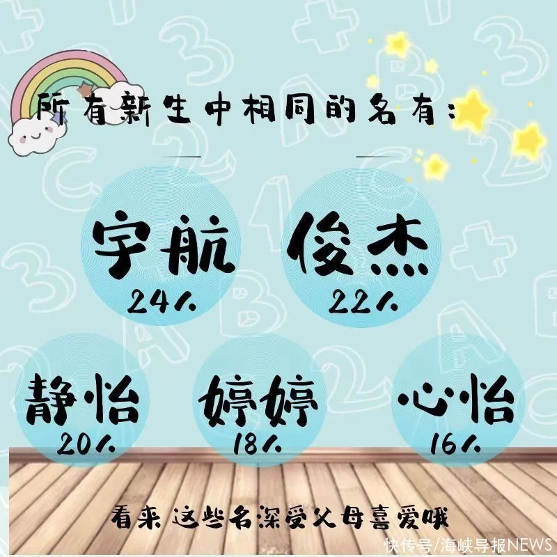 怎么可以错过（厦门大学研究生招生网）考研学校怎么选 第11张