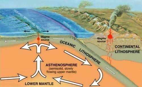 地球 地球疯狂吸水1.5亿年，这些水去了哪里？可能形成了一种循环