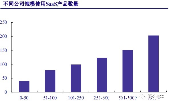 厂商|云计算行业深度报告