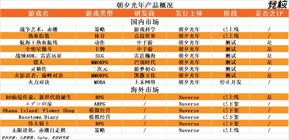 游戏|字节中重度游戏发行出现转机了？