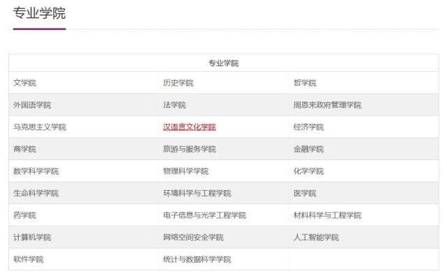 南开大学2020各省高考录取分数线及就业报告