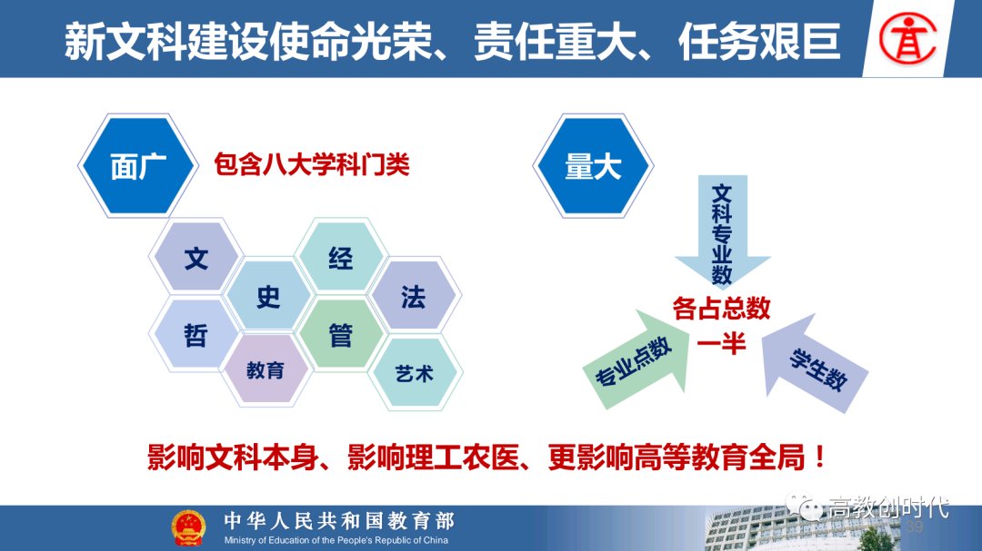 医科|【选专业】图解新工科、新农科、新医科和新文科