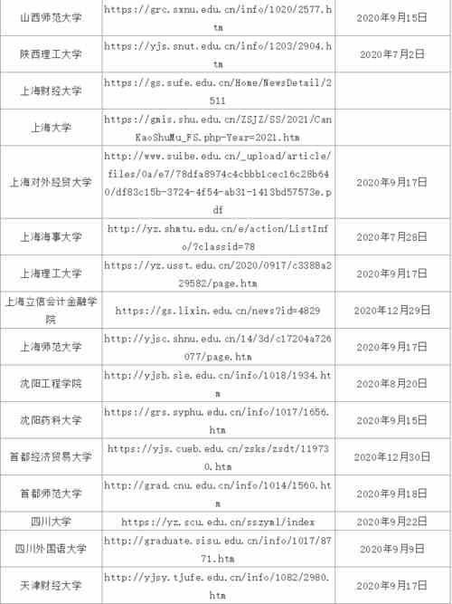 21考研：已有133所院校发布复试信息！速来查看有无自己院校！