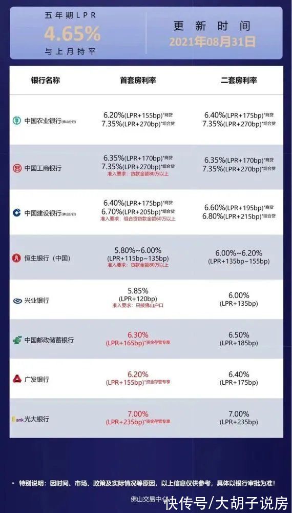 利率|自嗨还是拐点？楼市的风，变了