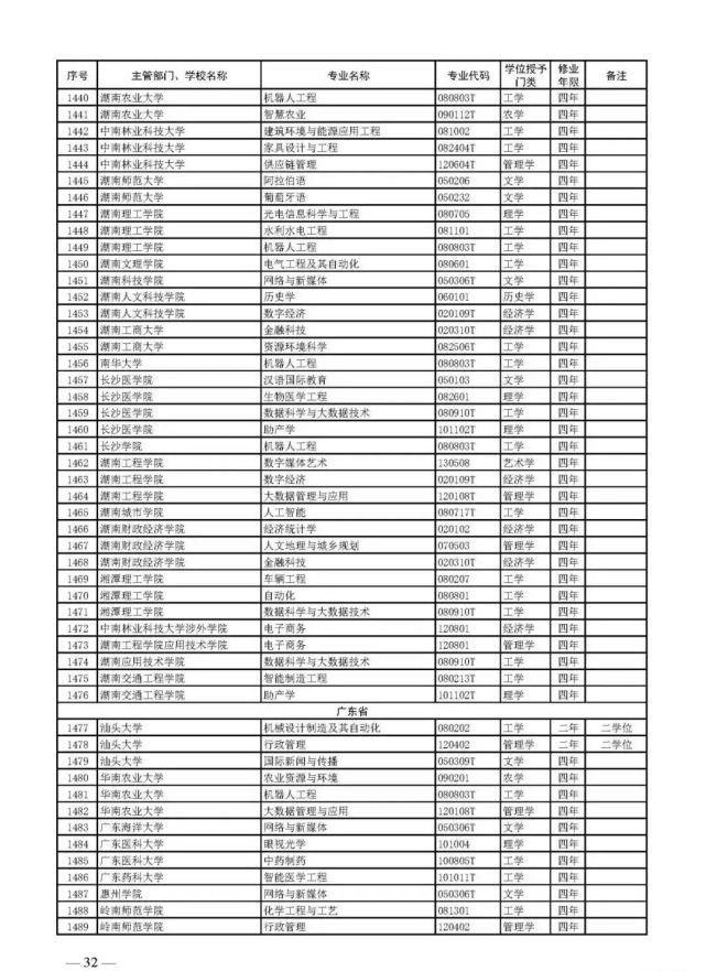 教育部官宣！2021高考新增2046个本科专业可报！