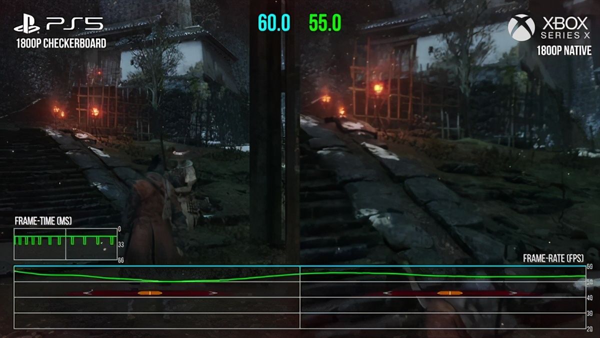 PS5|PS5向下兼容测试：高帧率模式几乎全部游戏可60帧