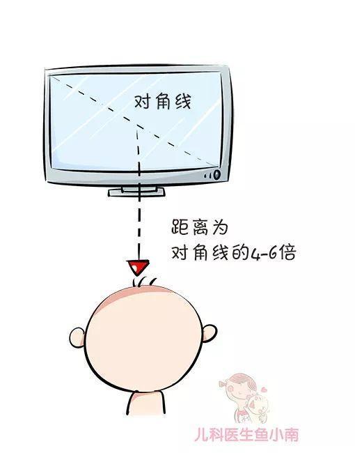 小南|看电视对宝宝伤害到底有多大医生你想象不到!伤眼睛只是次要