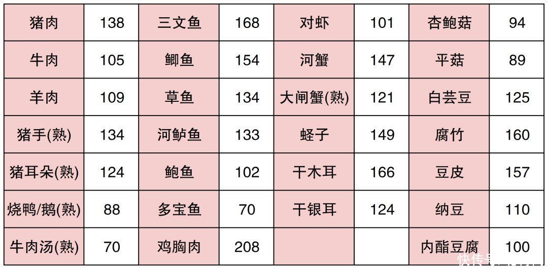 嘌呤|烧烤啤酒小龙虾，专家教你远离痛风困扰