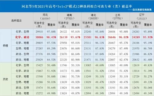 进步“最快”的4所大学，第四所让人意外，并不是双一流大学