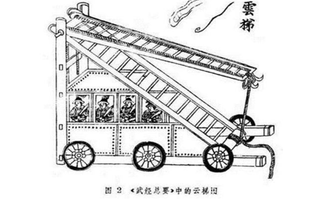  云梯|古代士兵守城时为何不推倒云梯，而是砸石头老兵你推一个试试