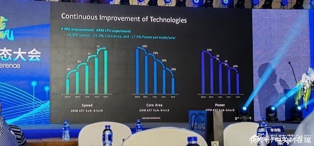 3g三星3nm制程预计2023年量产 落后台积电一年