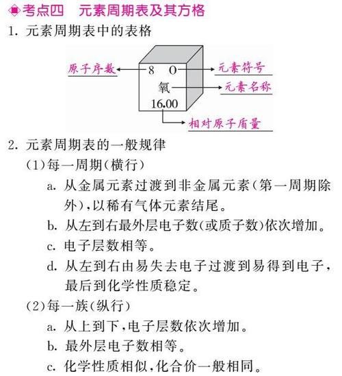 初中化学图像图表题答题方法+真题训练！