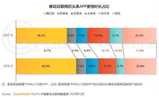 腾讯|微信正“发福”，QQ老来俏