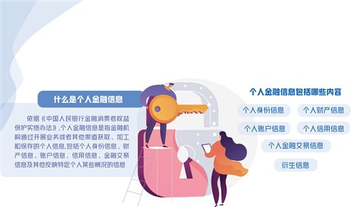 北京金融控股集团有限公司|规范金融机构采集个人信息行为