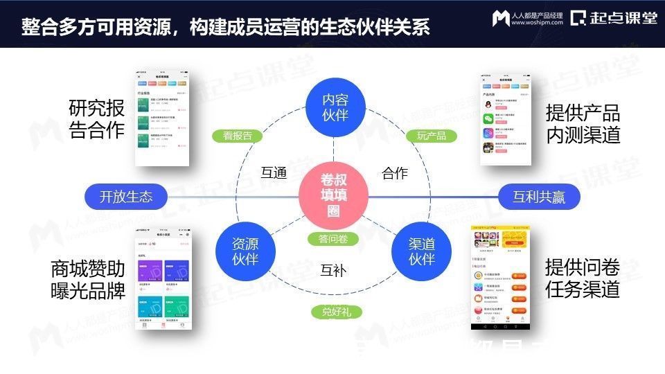 经理|从免费到付费，产品运营的变与不变