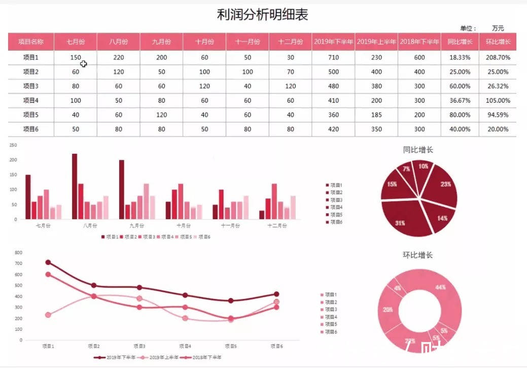 财智观点|数字化焦虑泛滥，学不会编程的财务人该如何自救？| excel