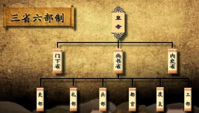 初年|在唐朝初年的尚书省，“左仆射”和“右仆射”哪个官更大？