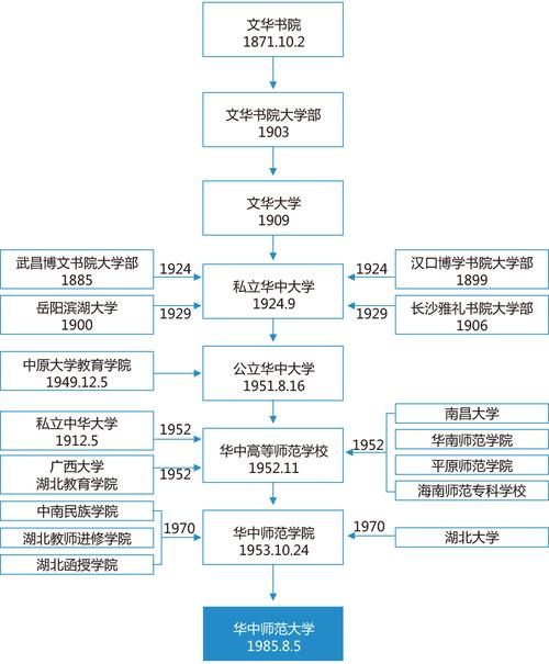 华中师范大学2020年河南省高考录取分数线统计