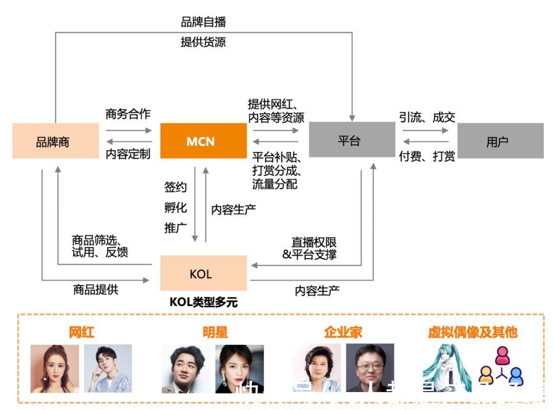 用户|“三大黑盒子”对直播电商未来的影响