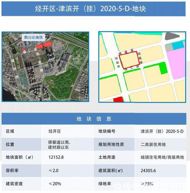 塘沽|硬核供货!滨海新区第三批集中供地预计上架16宗